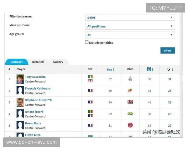 吉瓦尔什世界杯表现受疑，球迷舆论风暴骤起