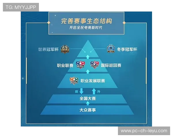 中国职业联赛决策体系不断完善，行业治理逐步提升，职业联赛比赛规则